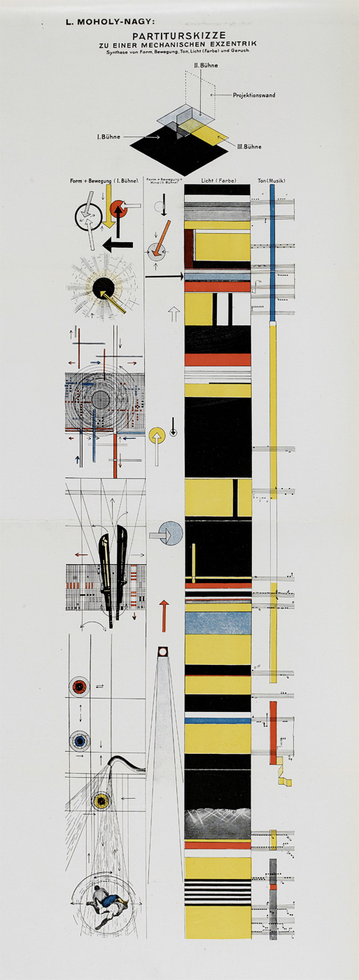 László-Moholy-Nagy, Partiturskizze, Mechanische-Exzentrik, Bauhaus-Buecher #4, S.47
